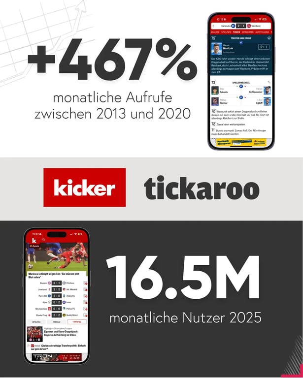kicker statistiken showcase DE