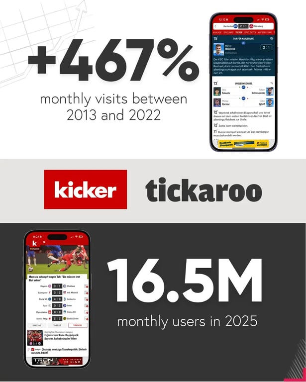 kicker Tickaroo statistics